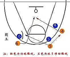 如何通过模拟比赛环境提升投篮表现_1